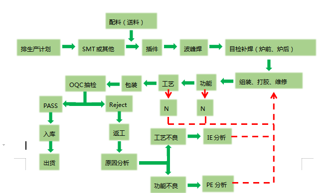 ERP系統(tǒng)下成本核算管理實施思路